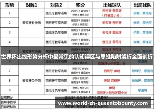 世界杯出线形势分析中最常见的认知误区与思维陷阱解析全面剖析
