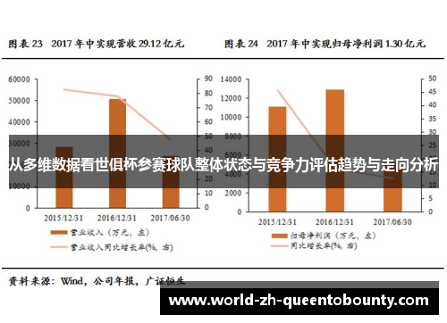 从多维数据看世俱杯参赛球队整体状态与竞争力评估趋势与走向分析