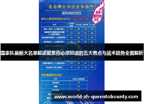 国家队最新大名单解读聚焦你必须知道的五大看点与战术趋势全面解析