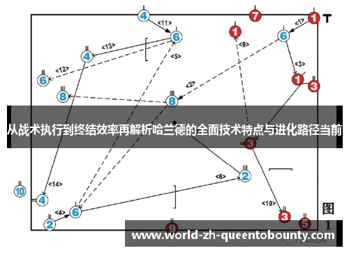 从战术执行到终结效率再解析哈兰德的全面技术特点与进化路径当前