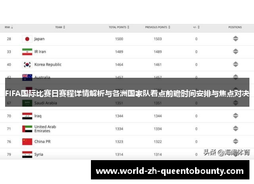 FIFA国际比赛日赛程详情解析与各洲国家队看点前瞻时间安排与焦点对决