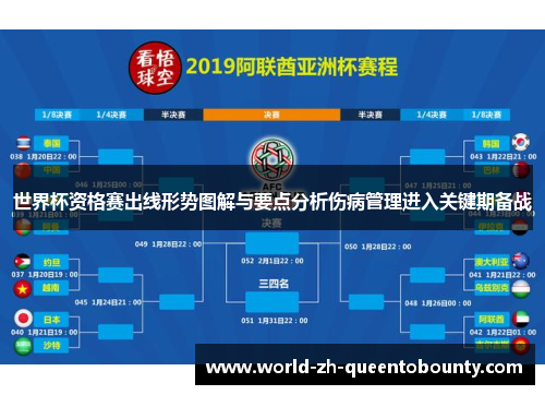 世界杯资格赛出线形势图解与要点分析伤病管理进入关键期备战
