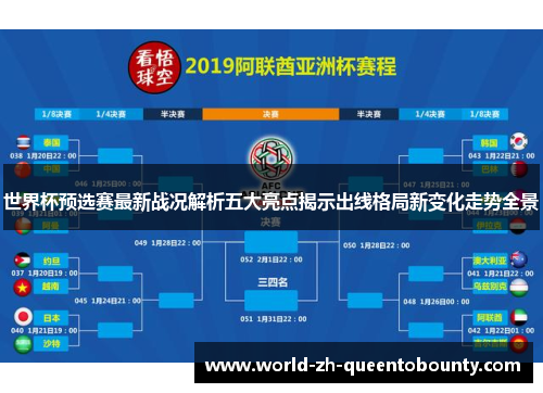 世界杯预选赛最新战况解析五大亮点揭示出线格局新变化走势全景