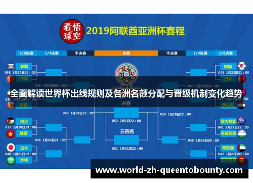 全面解读世界杯出线规则及各洲名额分配与晋级机制变化趋势