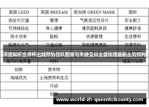 深度解析世界杯出线形势各队前景与关键变量全盘梳理最新走势预判